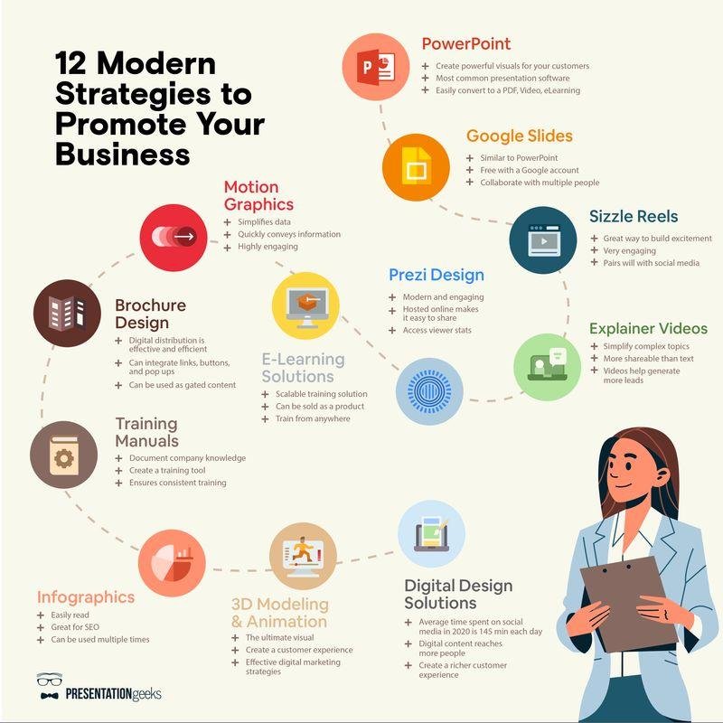 Identifying evergreen topics relevant to your audience