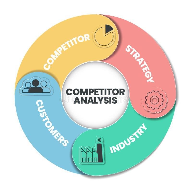 Effective identification and selection of your digital competitors