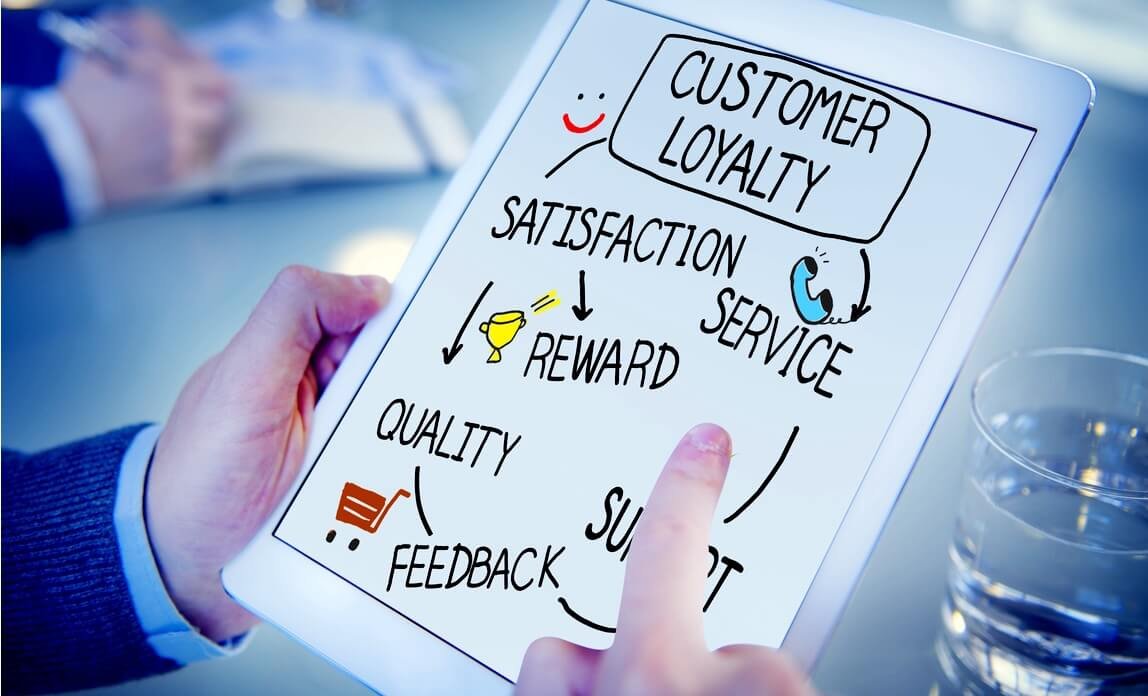 The strategic importance of after-sales service in customer loyalty