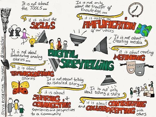 Understanding your audience: how to tailor stories that connect emotionally