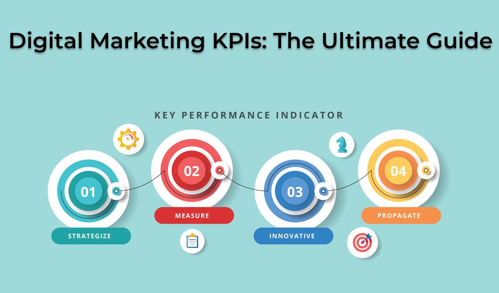 Key indicators to measure the performance of your digital campaigns