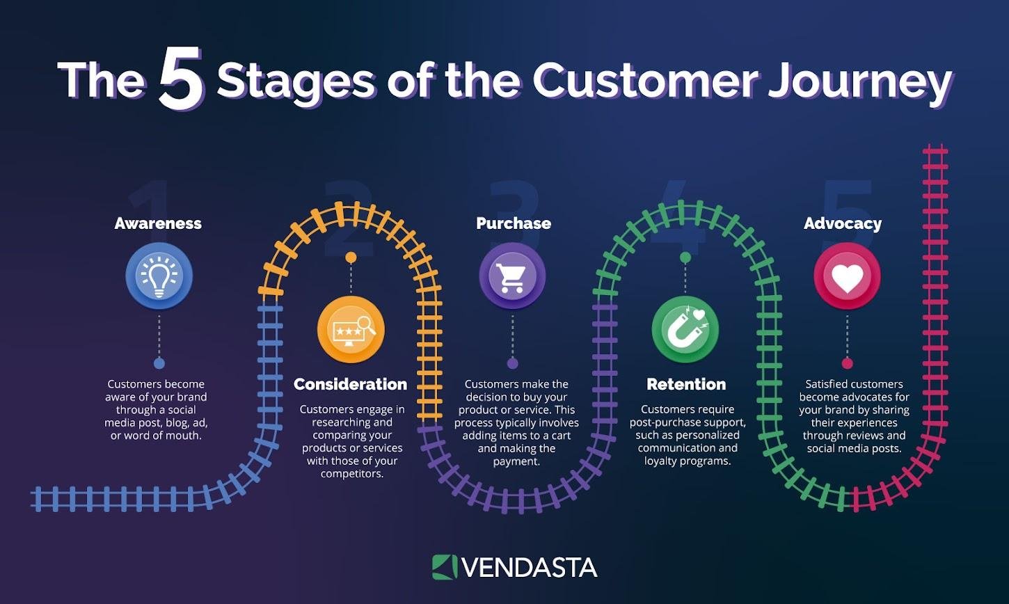 Cómo hacer retención de clientes con marketing automatizado