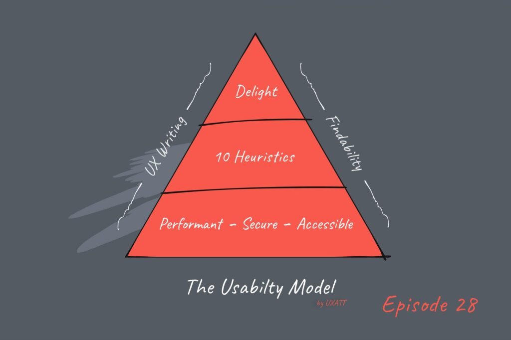 Tips for Improving the Usability of Your Online Store