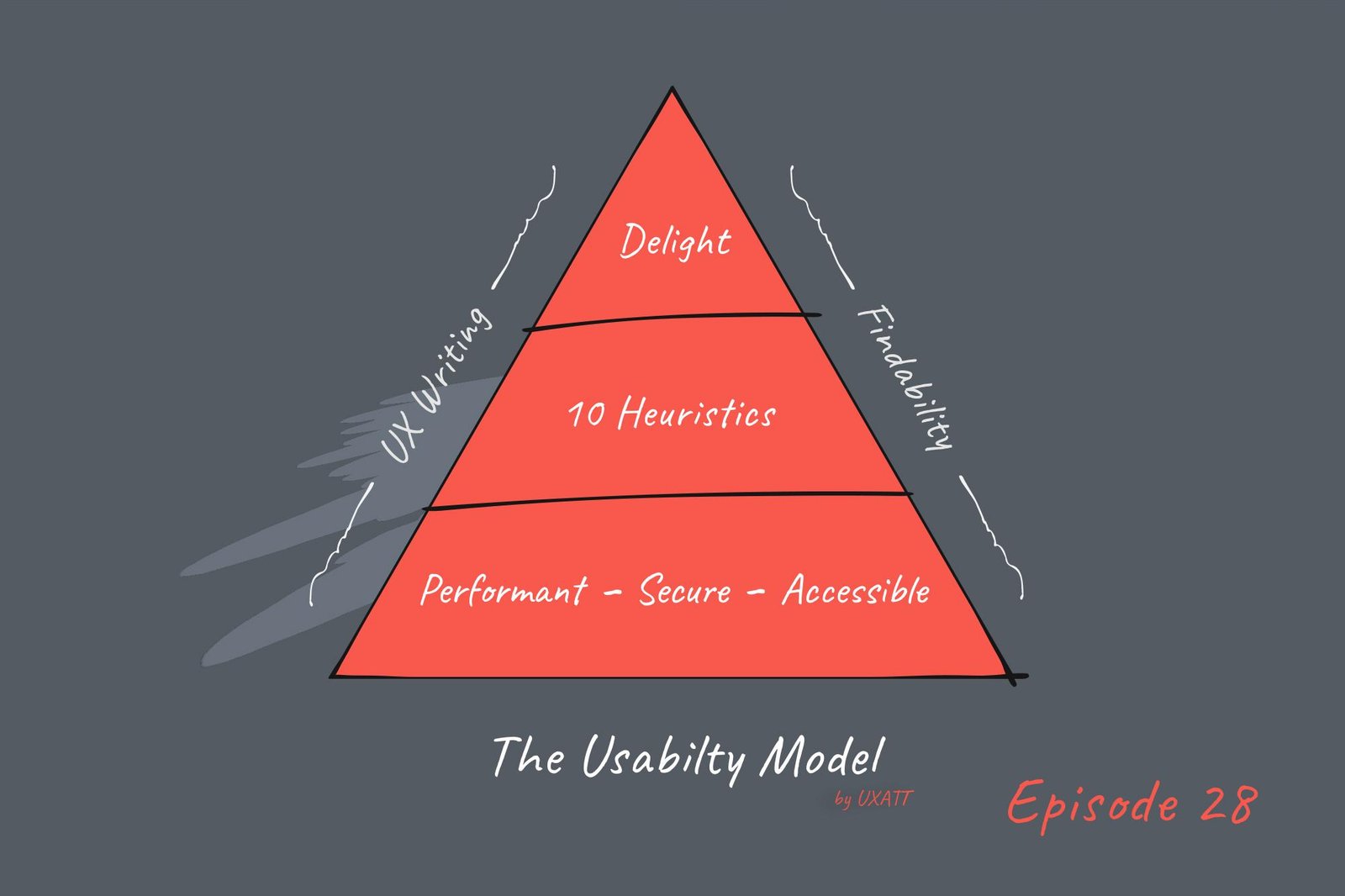 Tips for Improving the Usability of Your Online Store