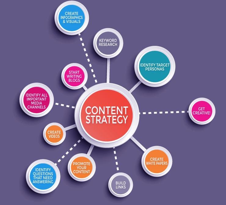 Cómo combinar marketing de contenidos con SEO para resultados duraderos