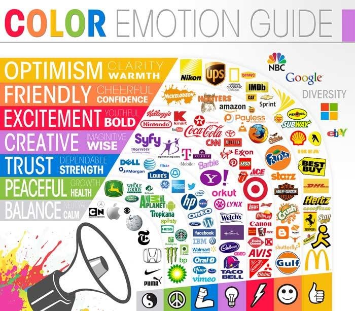 La psicología del color aplicada al ecommerce