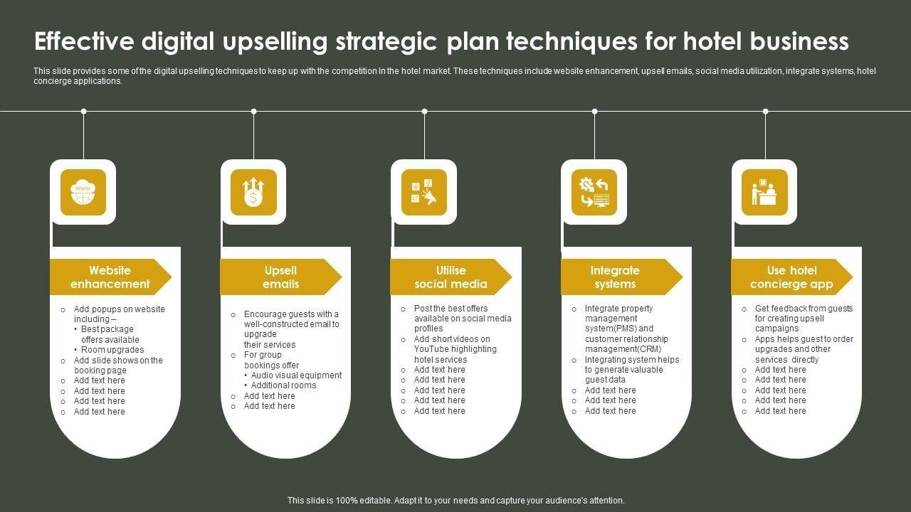 Introducción a las técnicas de upselling y cross-selling en ecommerce