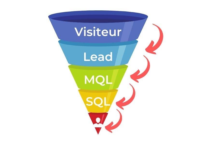 Optimización del perfil profesional para atraer leads cualificados